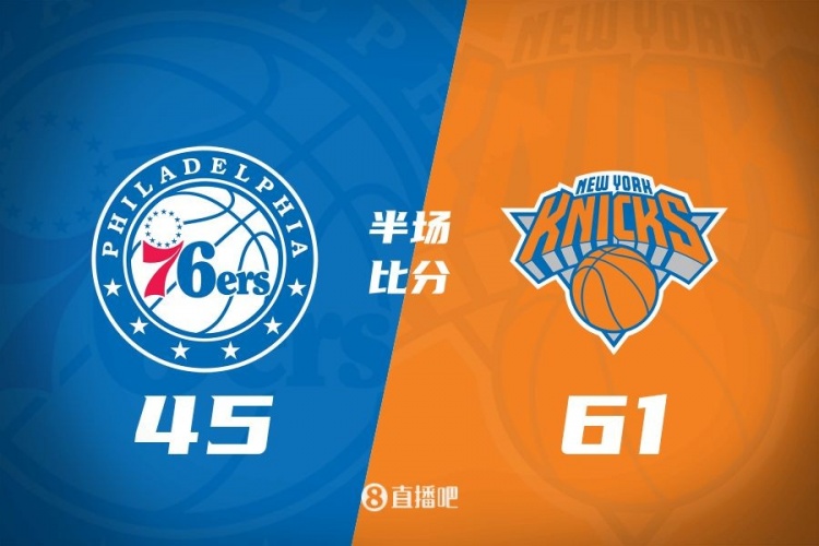 攻防壓制！半場尼克斯61-45領先76人 布倫森&大橋合砍34分
