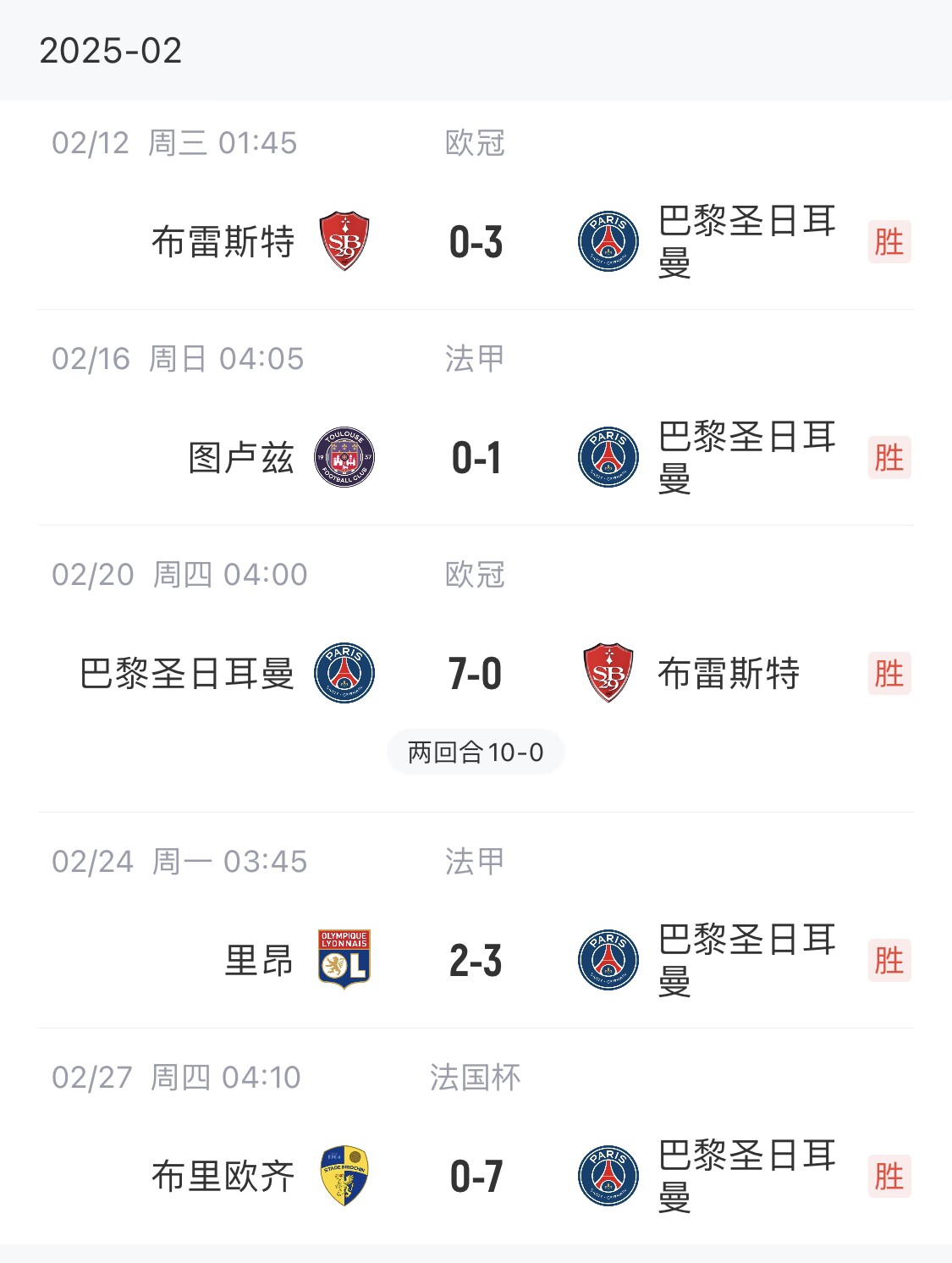 我浦3月大考！巴黎又打出一個(gè)7-0，附加賽10-0，法國(guó)杯虐法丁球隊(duì)