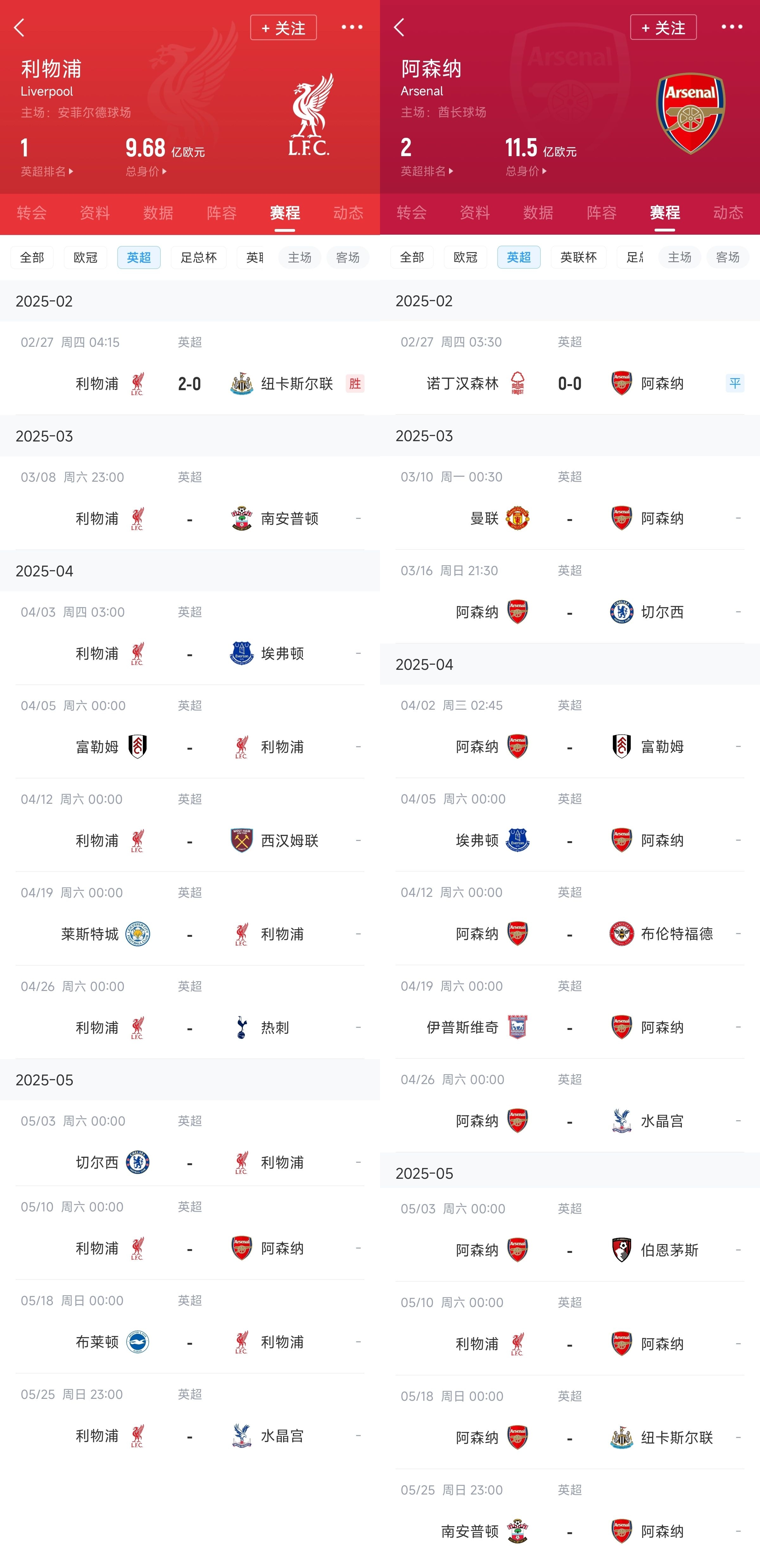 已差13分！紅軍槍手賽程：均有切爾西&槍手稍難，第36輪正面交鋒