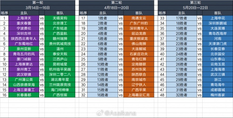 2025足協(xié)杯第一輪、第二輪、第三輪對(duì)陣抽簽結(jié)果 ???