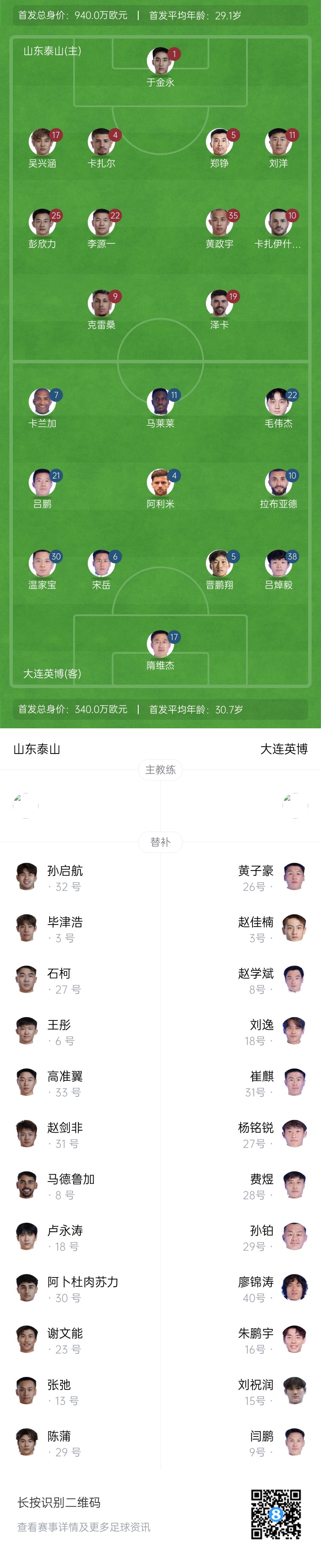 泰山vs英博首發(fā)：四外援PK！于金永先發(fā)謝文能替補，毛偉杰首秀