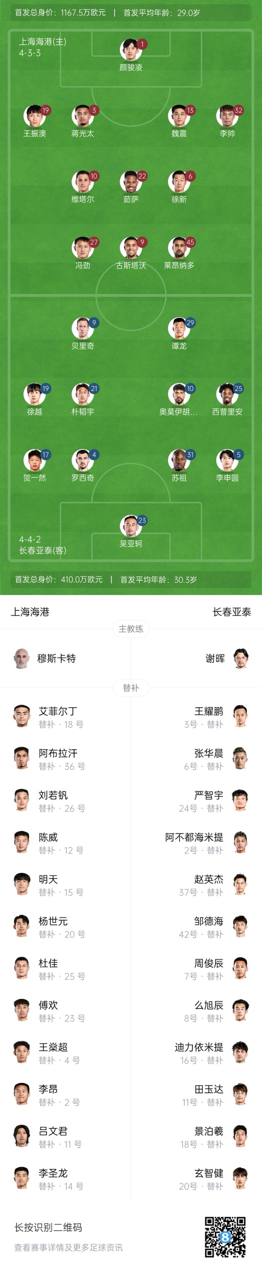海港vs亞泰首發(fā)：4外援PK5外援！萊昂納多先發(fā)，譚龍、賀一然出戰(zhàn)