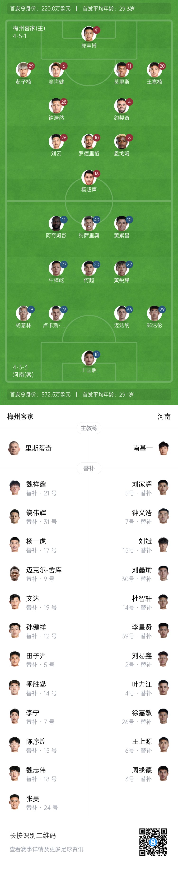 梅州vs河南首發(fā)：4外援PK4外援！廖均健先發(fā)，黃紫昌、鄭達(dá)倫出戰(zhàn)