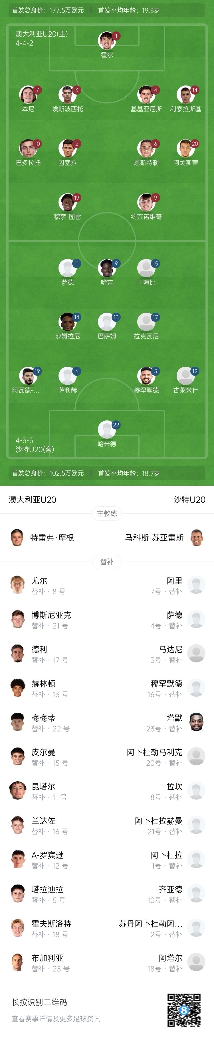 U20亞洲杯決賽澳大利亞vs沙特首發(fā)：約萬諾維奇、巴多拉托先發(fā)