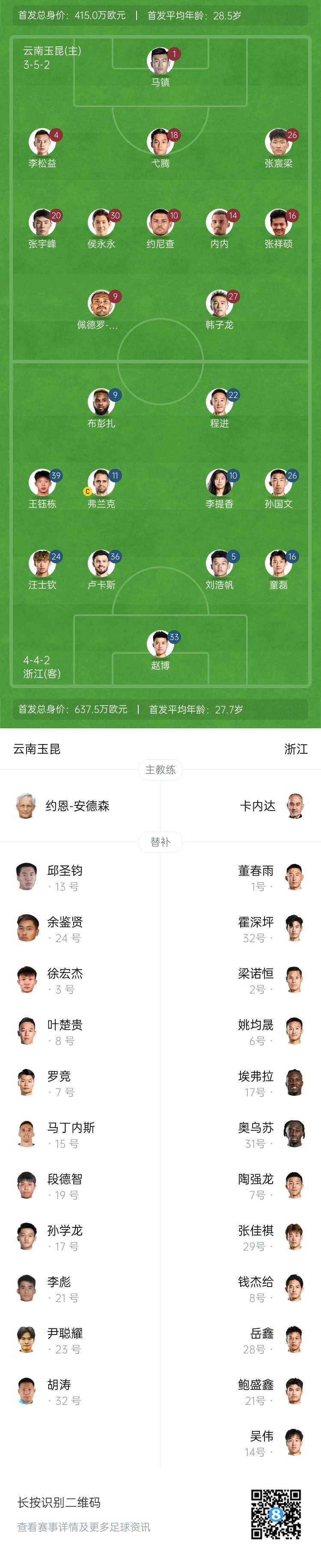 玉昆vs浙江首發(fā)：3外援PK！18歲王鈺棟、侯永永先發(fā) 奧斯卡仍缺席