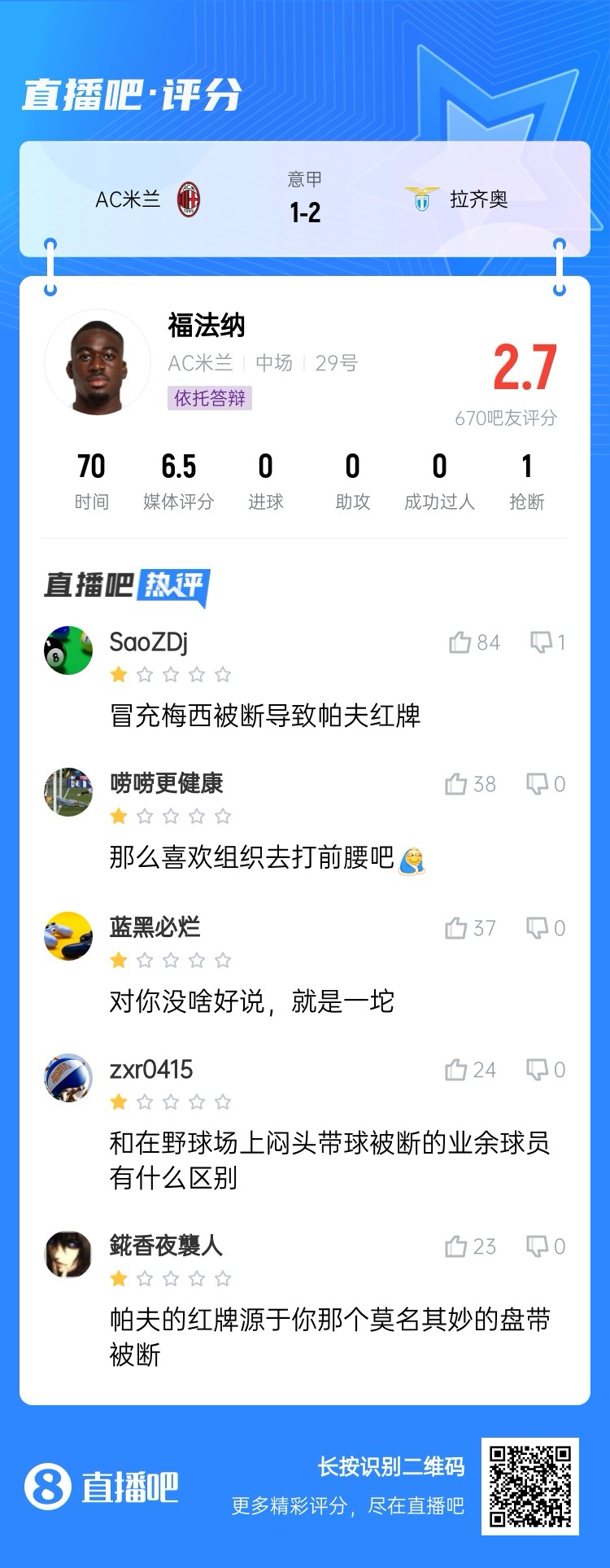 2.7分！福法納帶球往人堆里鉆，貢多齊斷球送直傳造帕夫紅牌