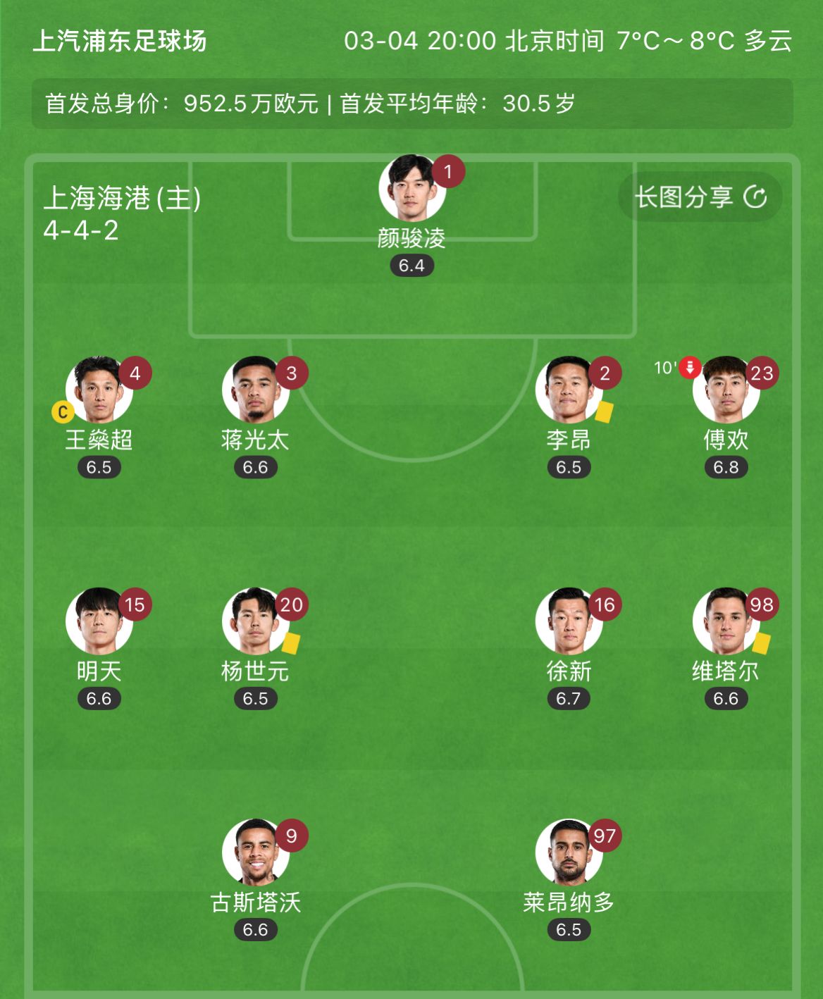 有減員隱患？海港半場李昂、楊世元、維塔爾3人吃到黃牌，對手0黃