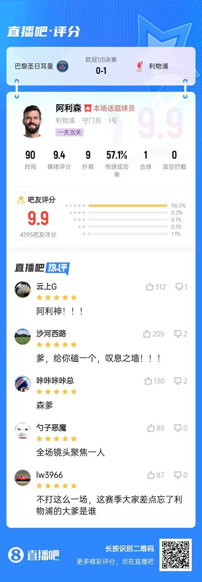 生涯又一封神戰(zhàn)！阿利森9次撲救一覽，換個門將要被打成篩子