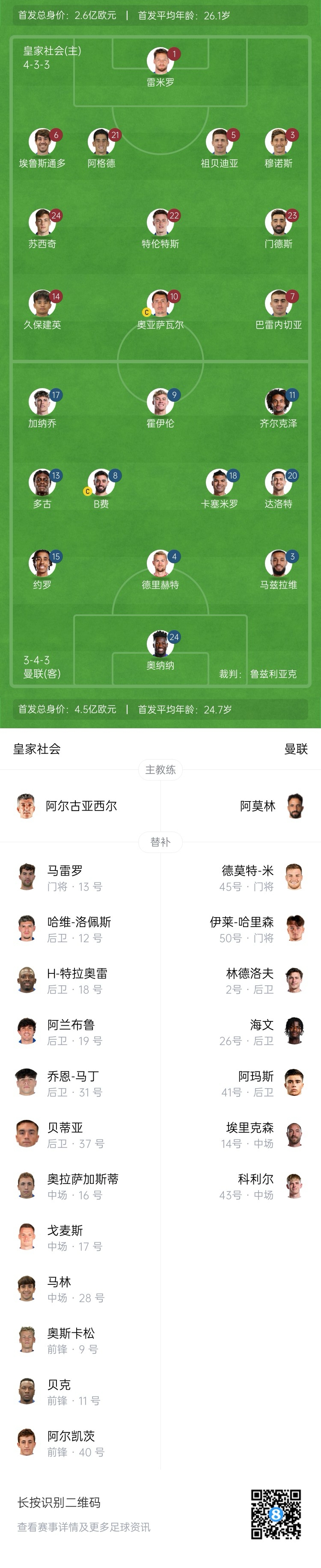 慘！曼聯(lián)替補(bǔ)僅7人，5人是小將&其中兩個(gè)還是門將