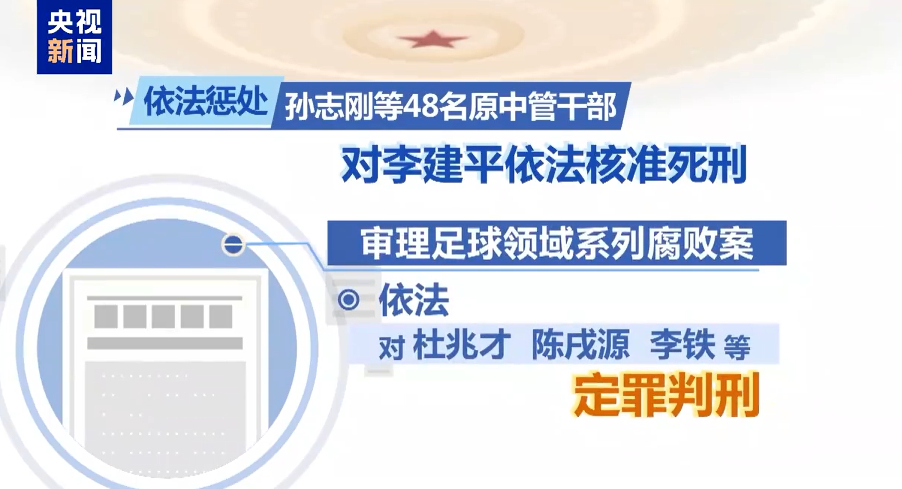 最高法工作報(bào)告：審理足球領(lǐng)域系列腐敗案，依法對(duì)李鐵等定罪判刑
