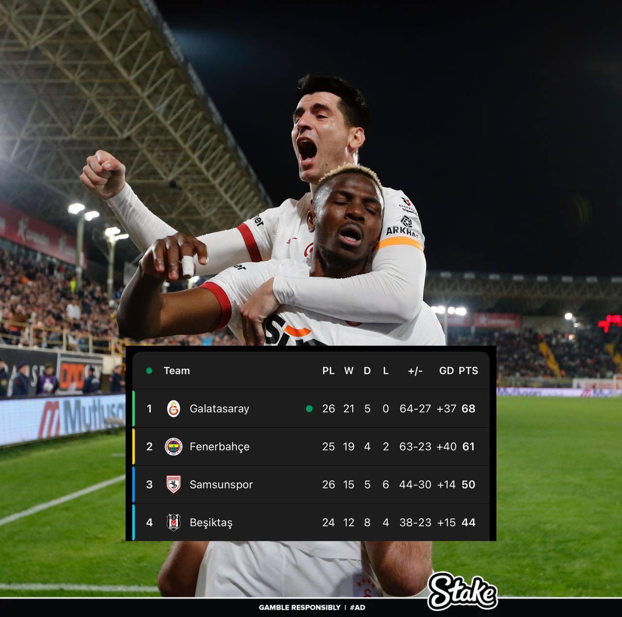 走過(guò)路過(guò)不要錯(cuò)過(guò)！奧斯梅恩“流浪”土超21場(chǎng)17球，解約金8000萬(wàn)