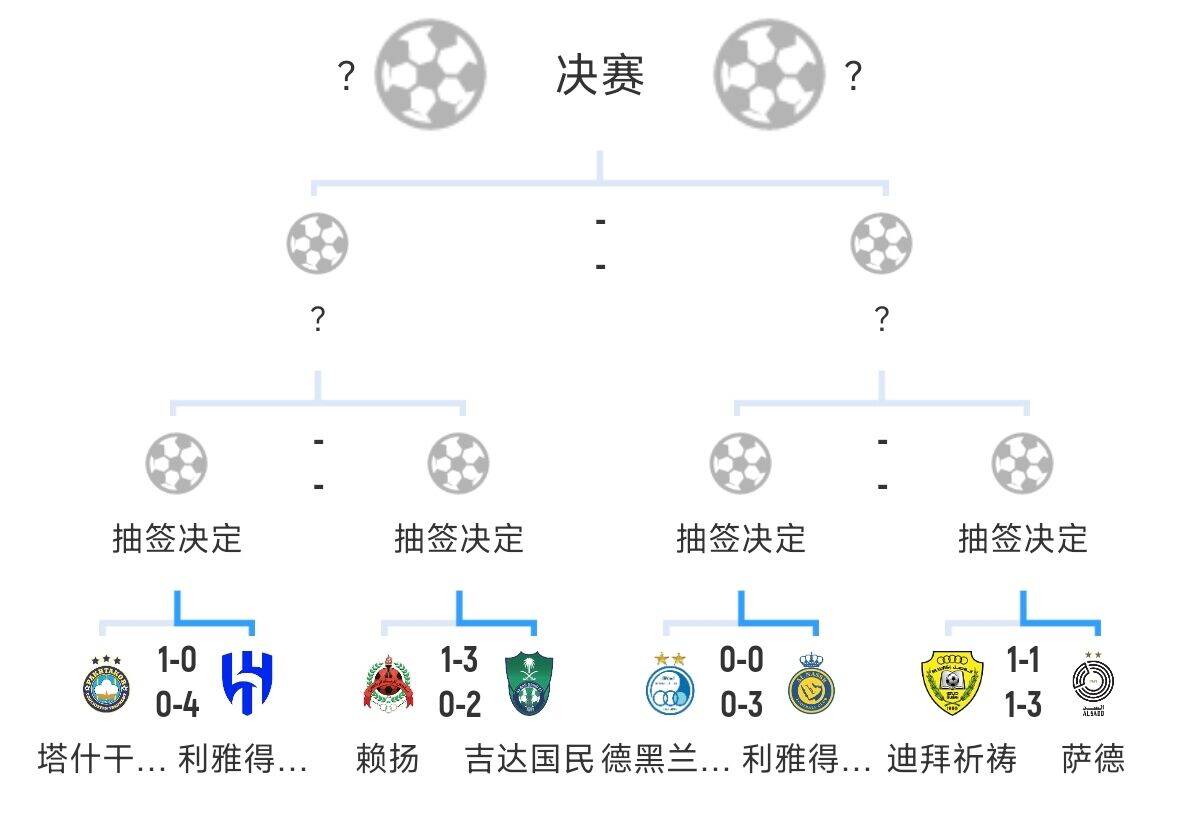 全員惡人！新月+勝利+國民打亞冠全部輕松晉級，西亞4強沙特占3席