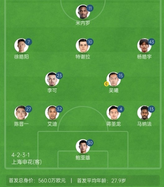 記者談申花亞冠1/8決賽次回合首發(fā)：仍是4321，米內羅單箭頭突前