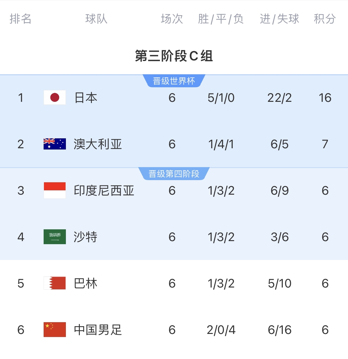 利好！塞鳥具備出場(chǎng)資格，你認(rèn)為國(guó)足3月兩場(chǎng)世預(yù)賽能搶下幾分？
