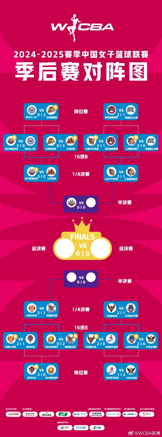 WCBA季后賽排位賽全部戰(zhàn)罷 北京、武漢、陜西、石家莊躋身十二強