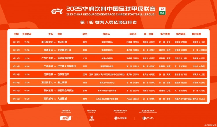 中甲首輪裁判名單：張楊帆執(zhí)法廣州豹vs延邊，王陽執(zhí)法蘇州vs陜西