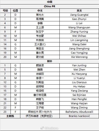 國足首發(fā)較上場變動：更改4人，蔣光太、李磊先發(fā)
