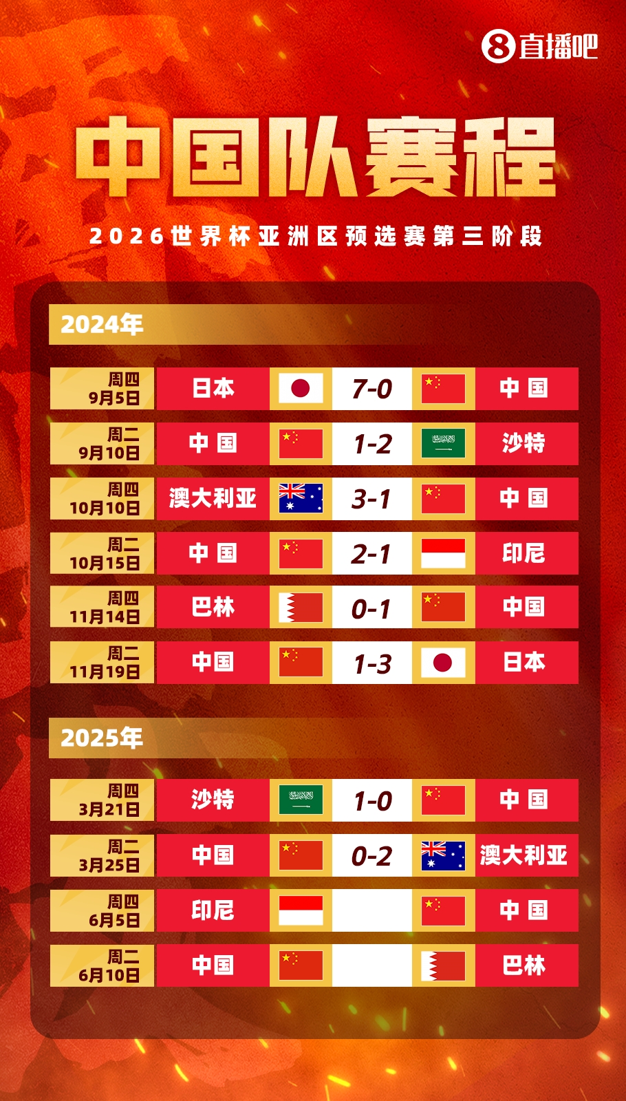 媒體人：國足客戰(zhàn)印尼已經(jīng)算不上生死戰(zhàn)，頂多屬于挽回顏面的比賽