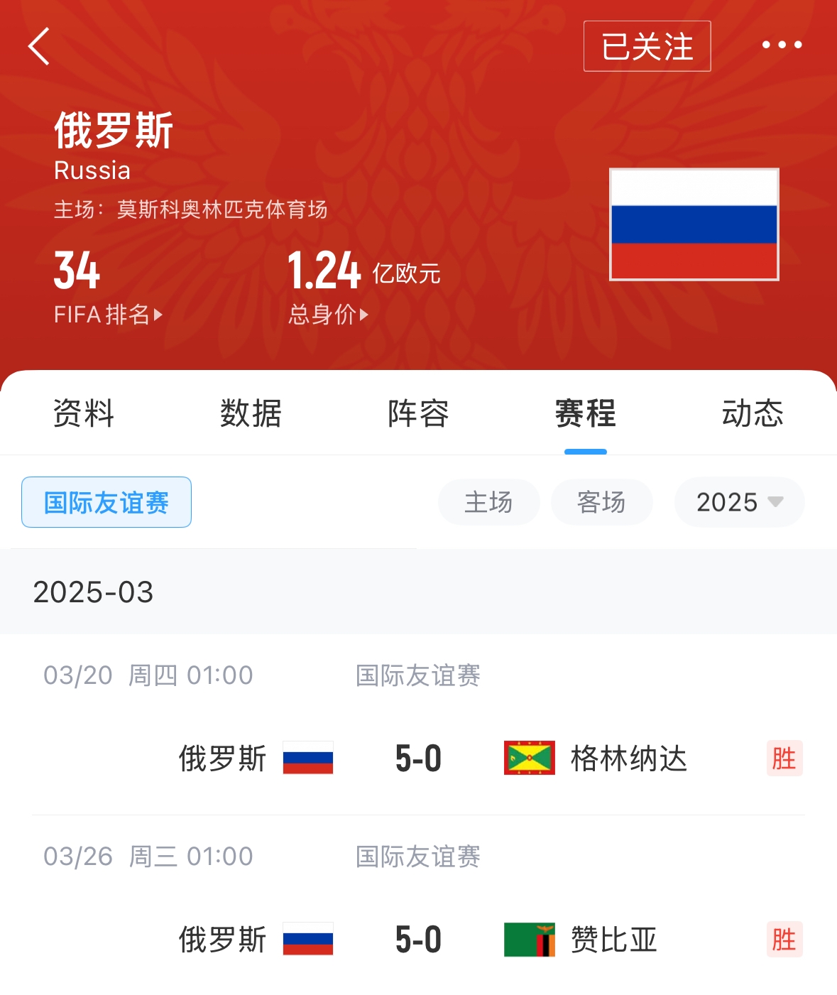 有望解禁！俄羅斯被禁賽后18場(chǎng)友誼賽不敗，近8場(chǎng)無(wú)失球轟44球！