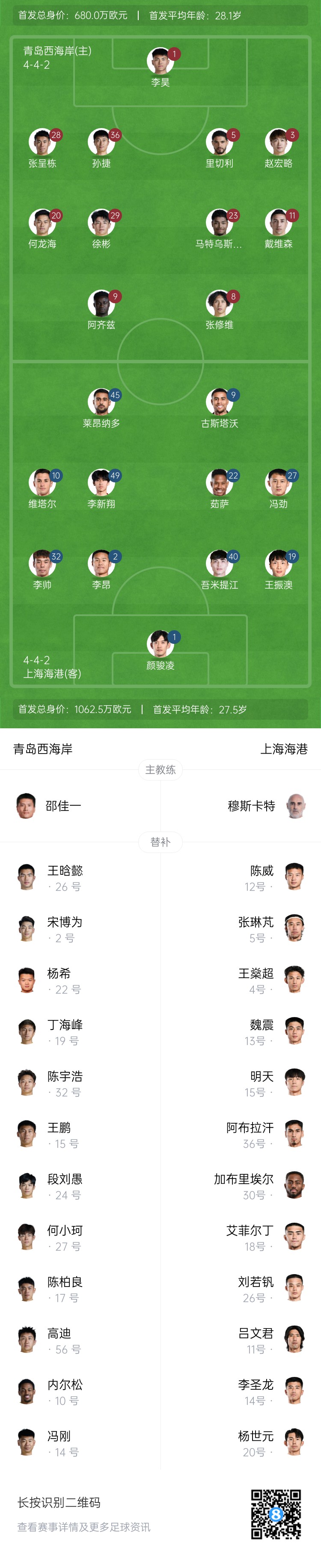 西海岸vs海港首發(fā)：張呈棟先發(fā)，吾米提江首秀，蔣光太傷缺