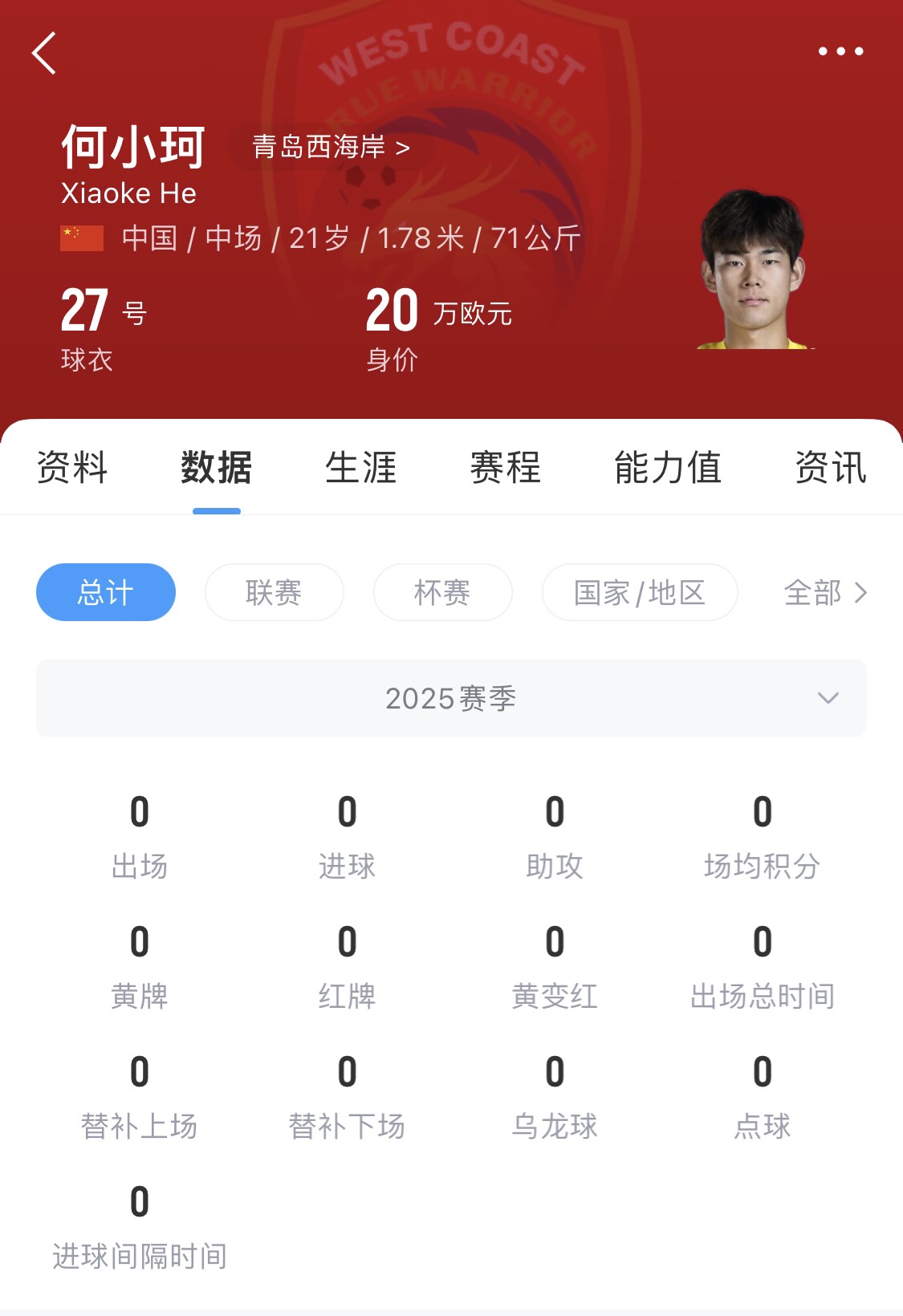 天賦難兌現(xiàn)？21歲何小珂中超前3輪0登場，出身泰山青訓＆留洋多地