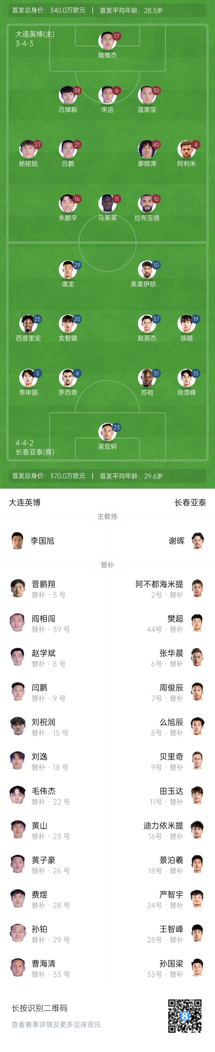 英博vs亞泰首發(fā)：17歲楊銘銳、19歲朱鵬宇先發(fā)，19歲玄智健出戰(zhàn)