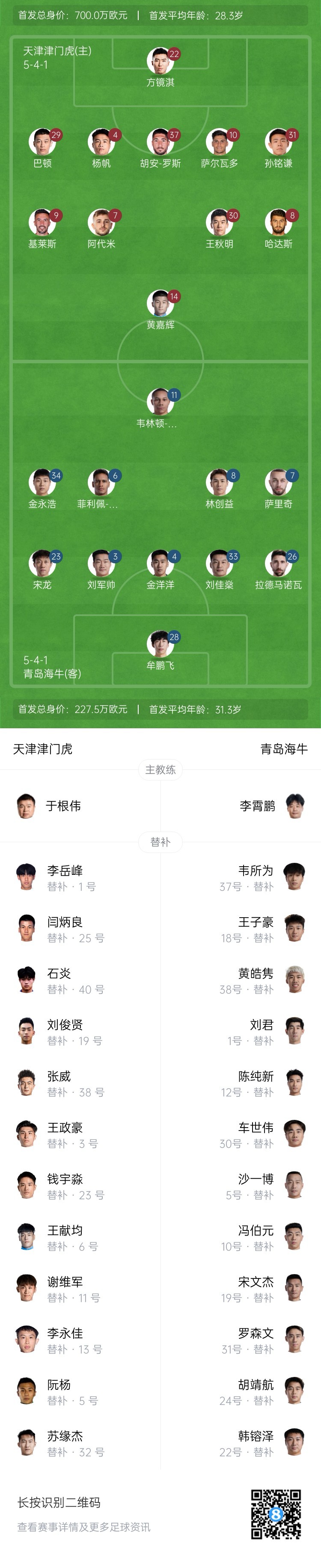 津門虎vs海牛首發(fā)：五外援PK四外援，巴頓、林創(chuàng)益出戰(zhàn)