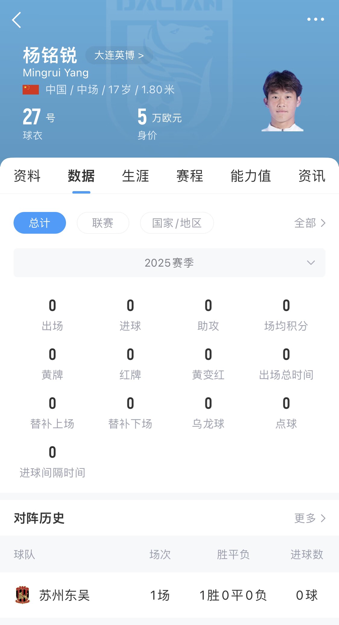 后生可畏！17歲小將楊銘銳迎中超首秀，首發(fā)出戰(zhàn)長春亞泰
