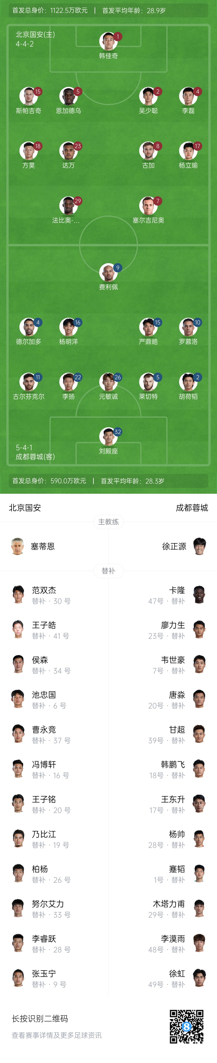 國安vs蓉城首發(fā)：塞爾吉尼奧首秀！德爾加多先發(fā)，韋世豪替補(bǔ)
