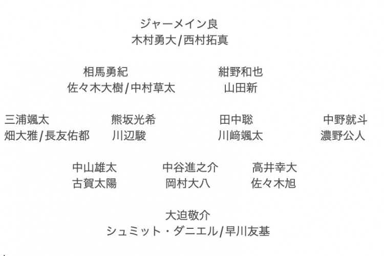 記者預測日本隊東亞杯名單：全員J聯(lián)賽，長友佑都、高井幸大領銜