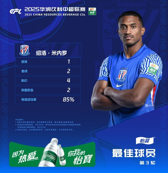1射2傳助申花3-1逆轉(zhuǎn)河南，米內(nèi)羅當(dāng)選中超第三輪最佳球員
